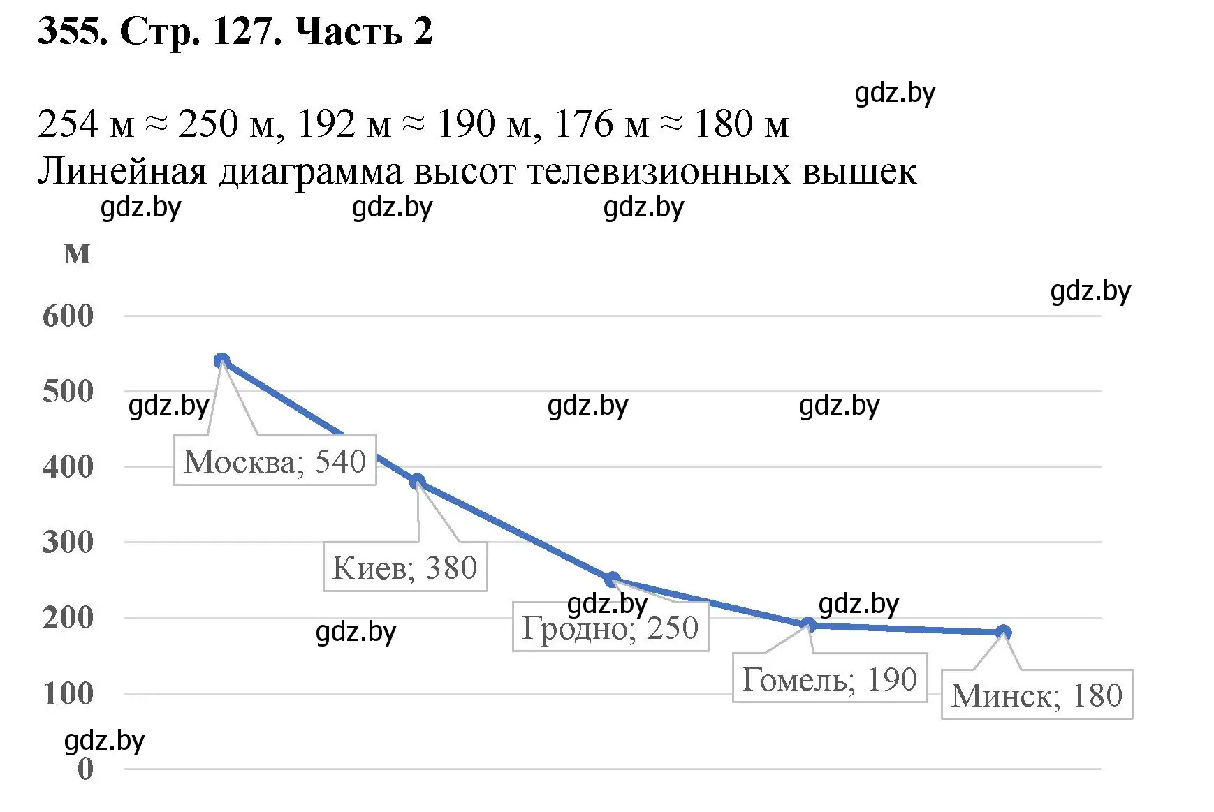 Решение 4. номер 355 (страница 127) гдз по математике 5 класс Герасимов, Пирютко, учебник 2 часть