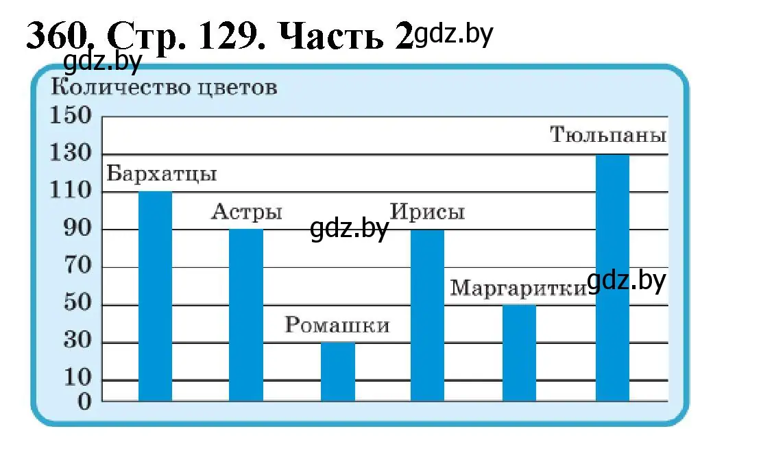 Решение 4. номер 360 (страница 129) гдз по математике 5 класс Герасимов, Пирютко, учебник 2 часть