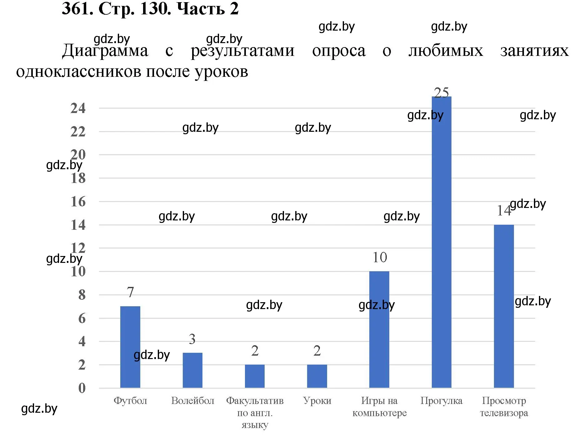 Решение 4. номер 361 (страница 130) гдз по математике 5 класс Герасимов, Пирютко, учебник 2 часть