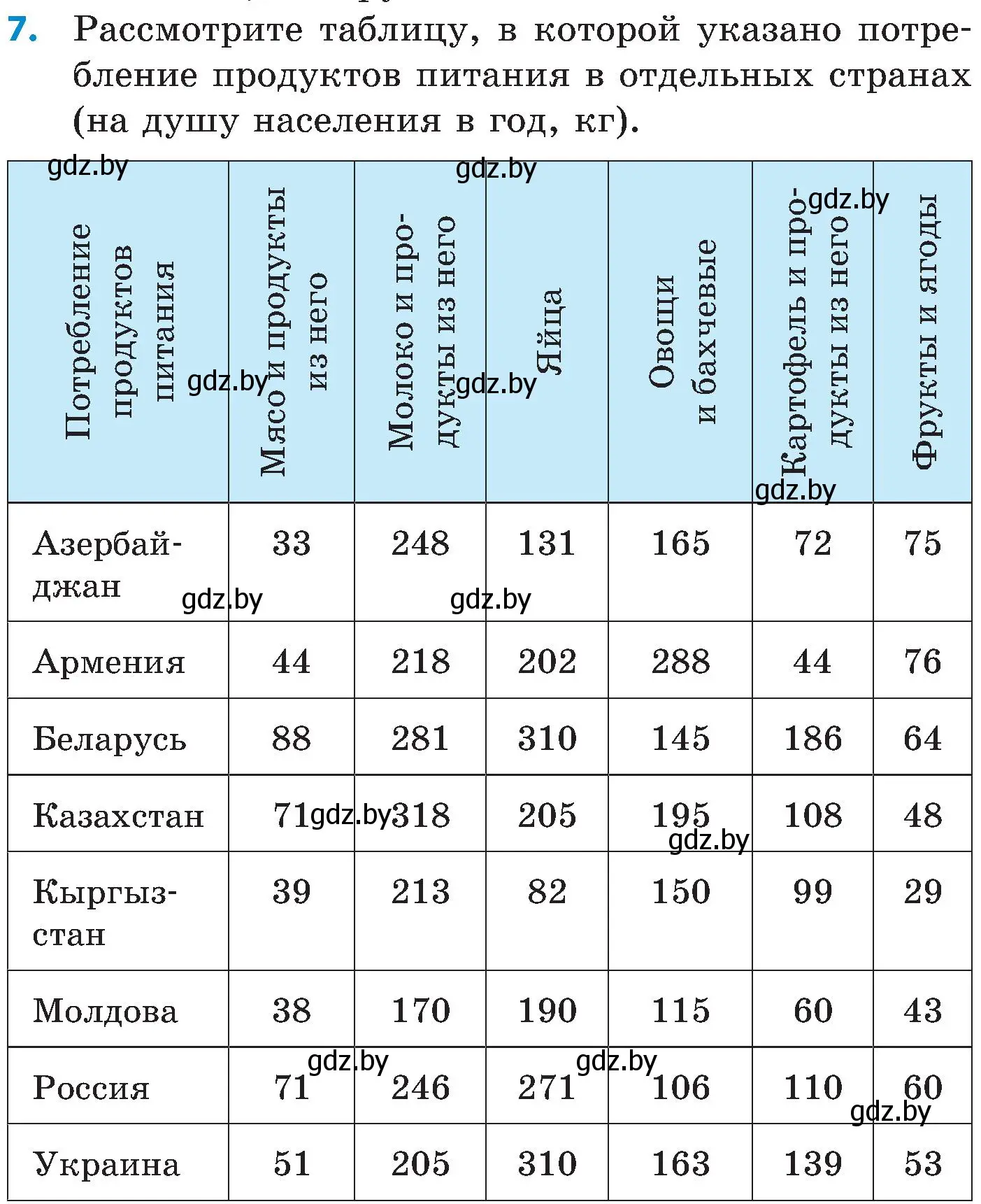 Условие номер 7 (страница 159) гдз по математике 5 класс Пирютко, Терешко, сборник задач