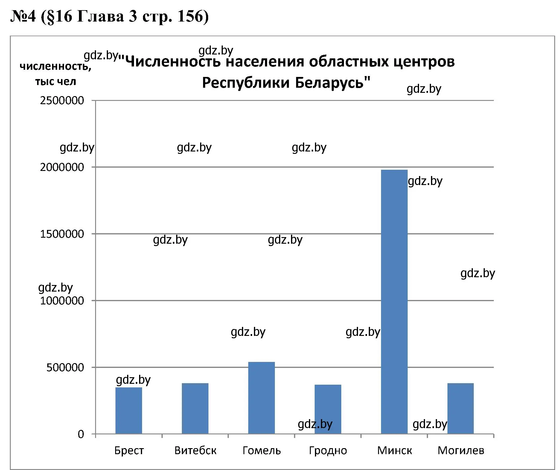 Решение номер 4 (страница 156) гдз по математике 5 класс Пирютко, Терешко, сборник задач