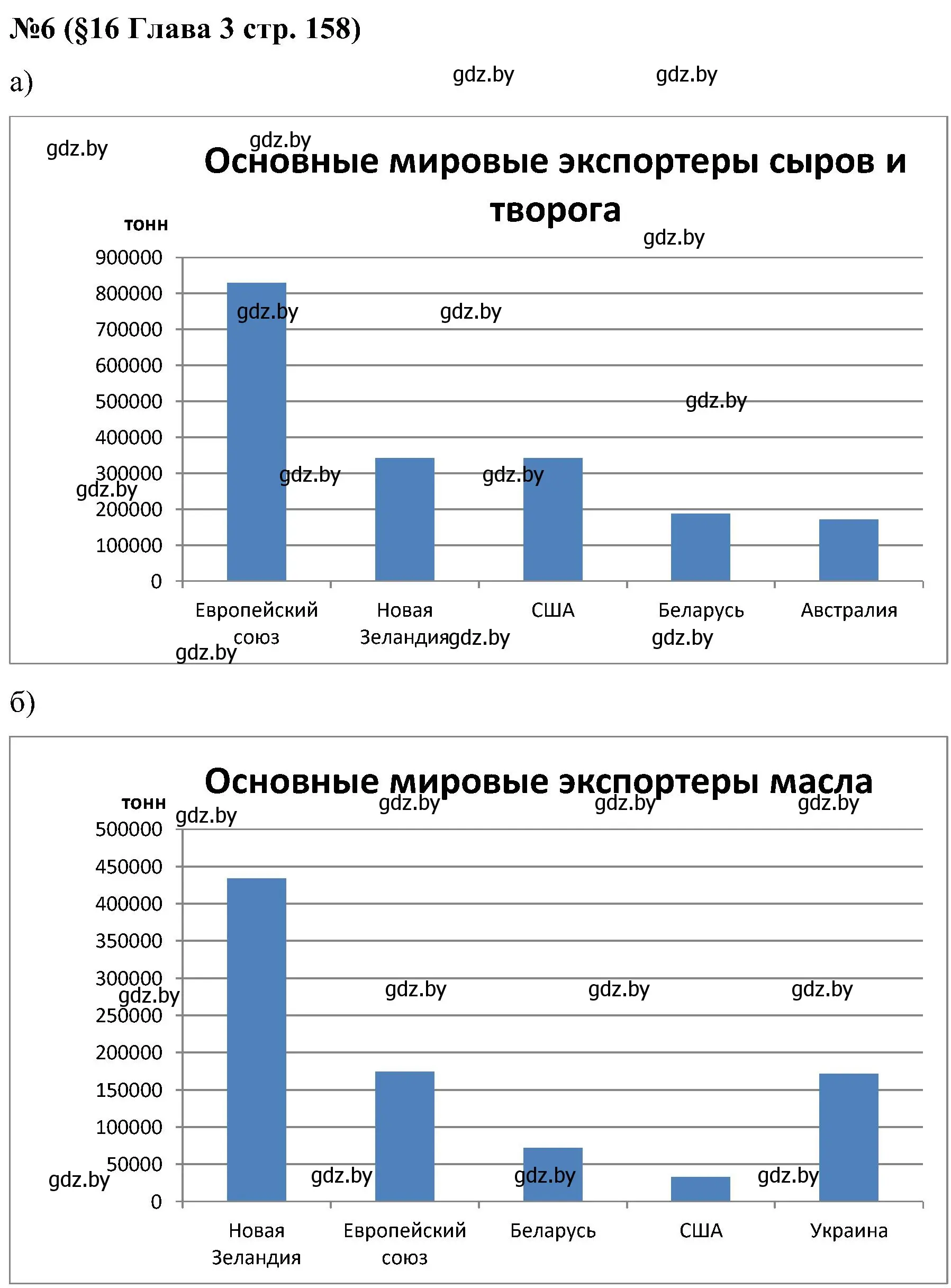 Решение номер 6 (страница 158) гдз по математике 5 класс Пирютко, Терешко, сборник задач