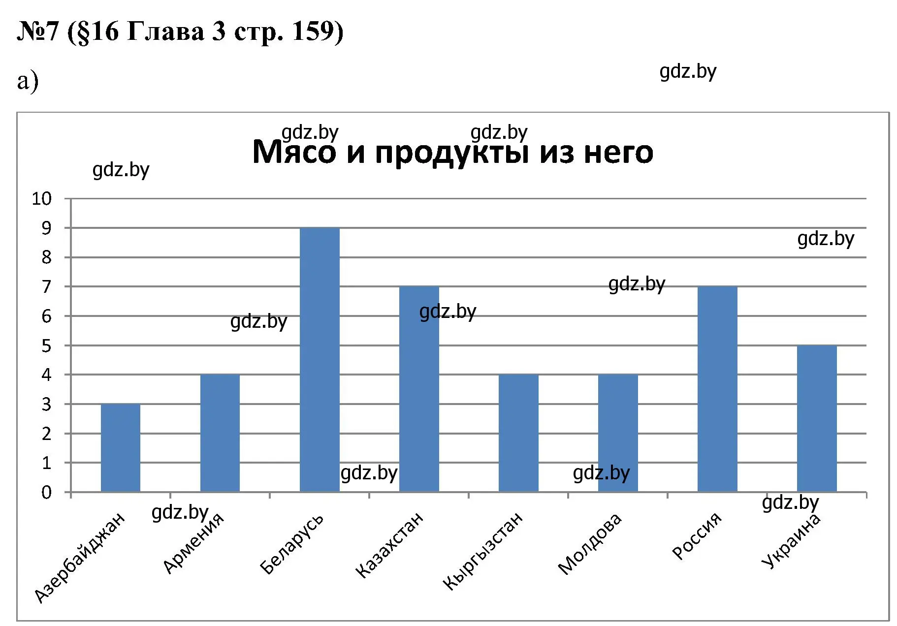 Решение номер 7 (страница 159) гдз по математике 5 класс Пирютко, Терешко, сборник задач