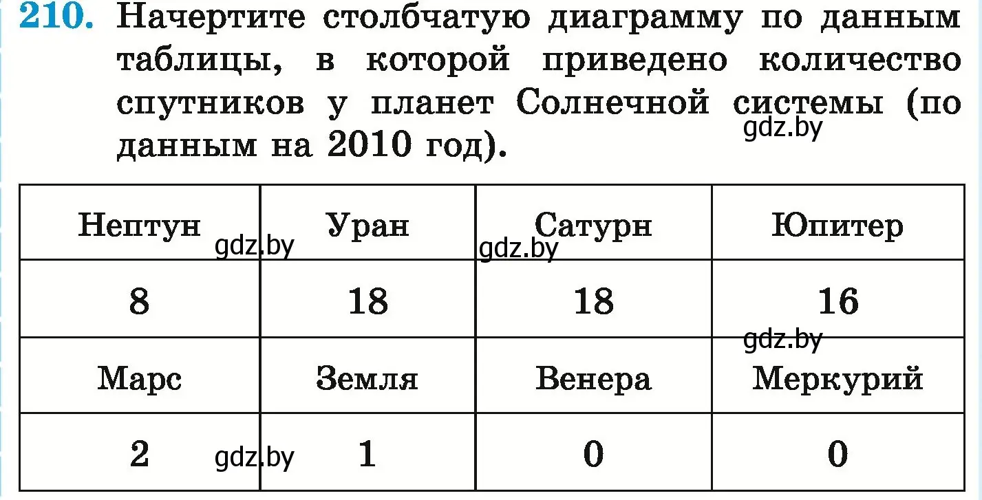 Условие номер 210 (страница 132) гдз по математике 6 класс Герасимов, Пирютко, учебник