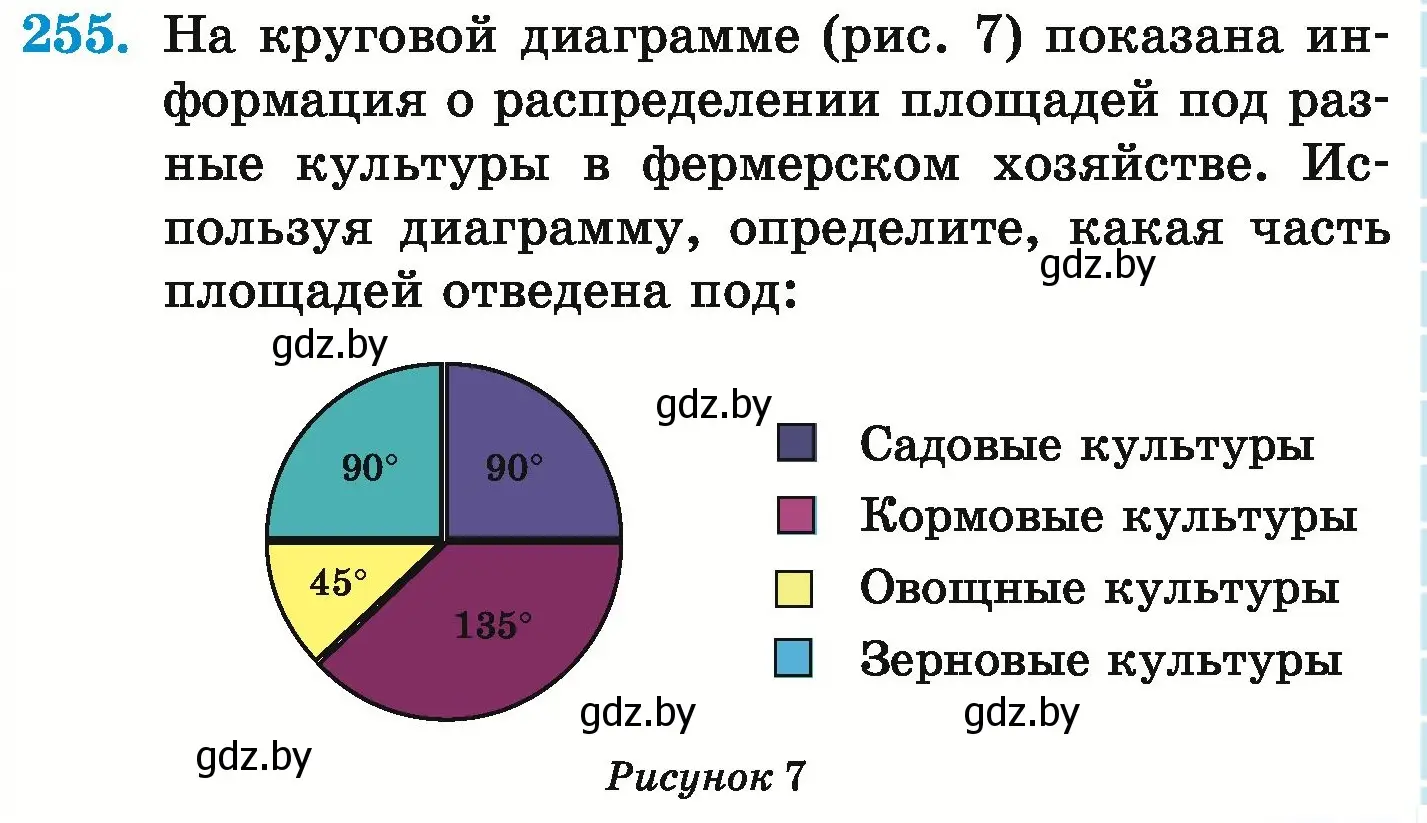 Условие номер 255 (страница 143) гдз по математике 6 класс Герасимов, Пирютко, учебник