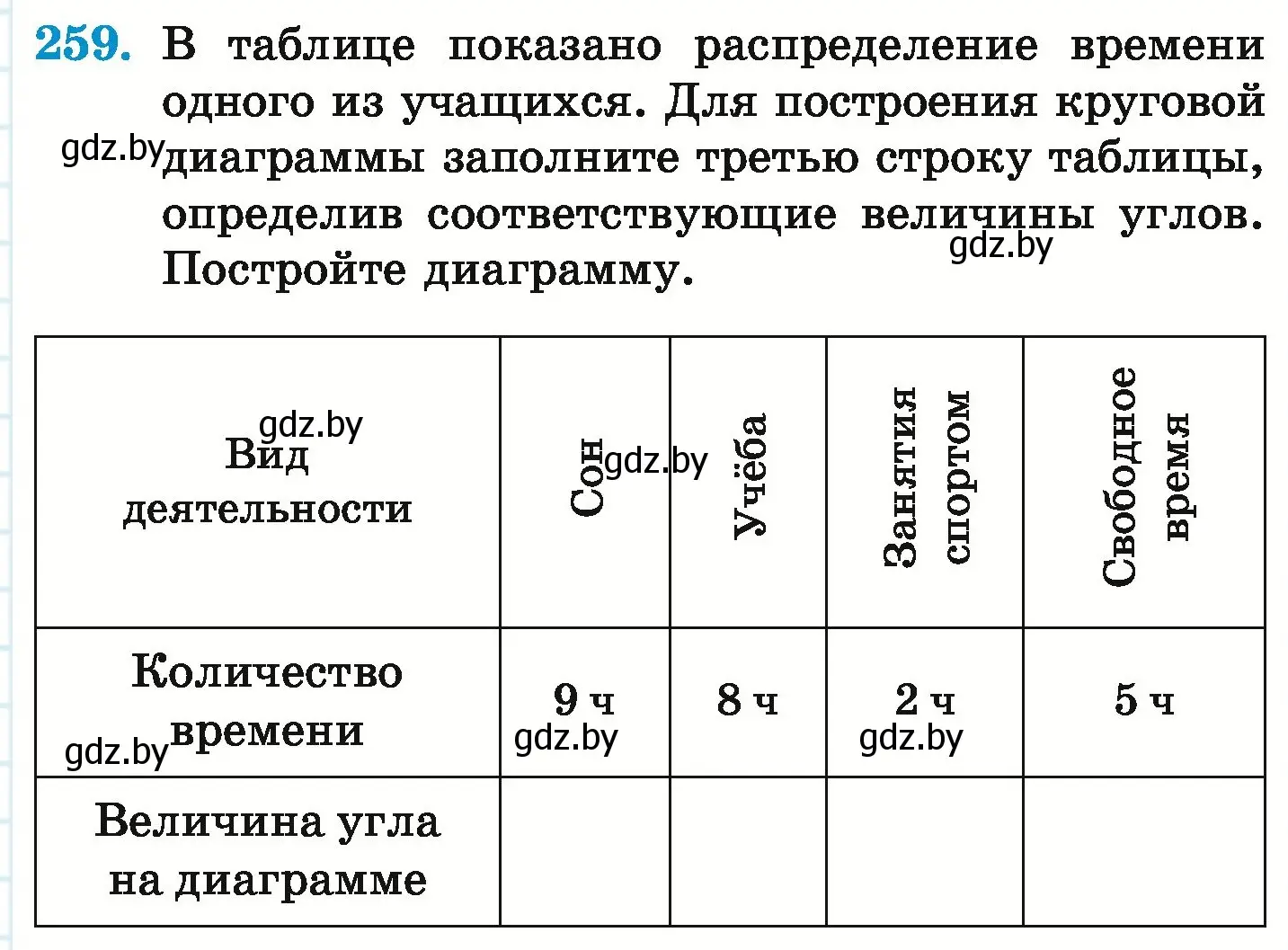 Условие номер 259 (страница 145) гдз по математике 6 класс Герасимов, Пирютко, учебник