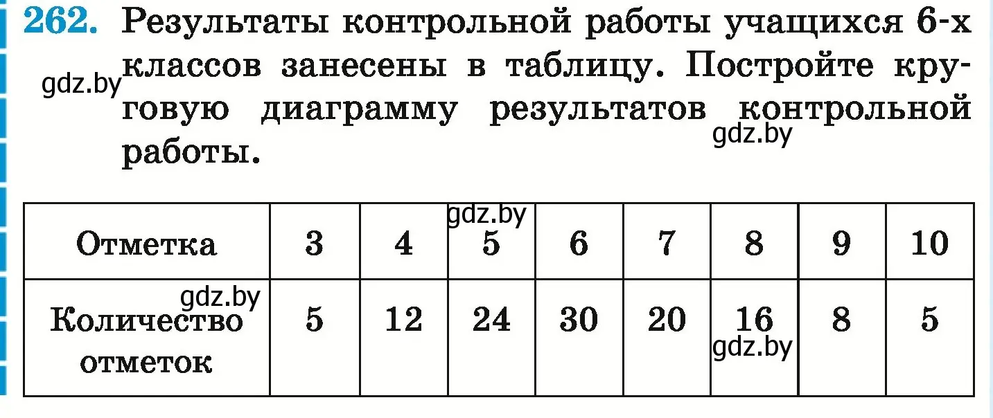 Условие номер 262 (страница 146) гдз по математике 6 класс Герасимов, Пирютко, учебник