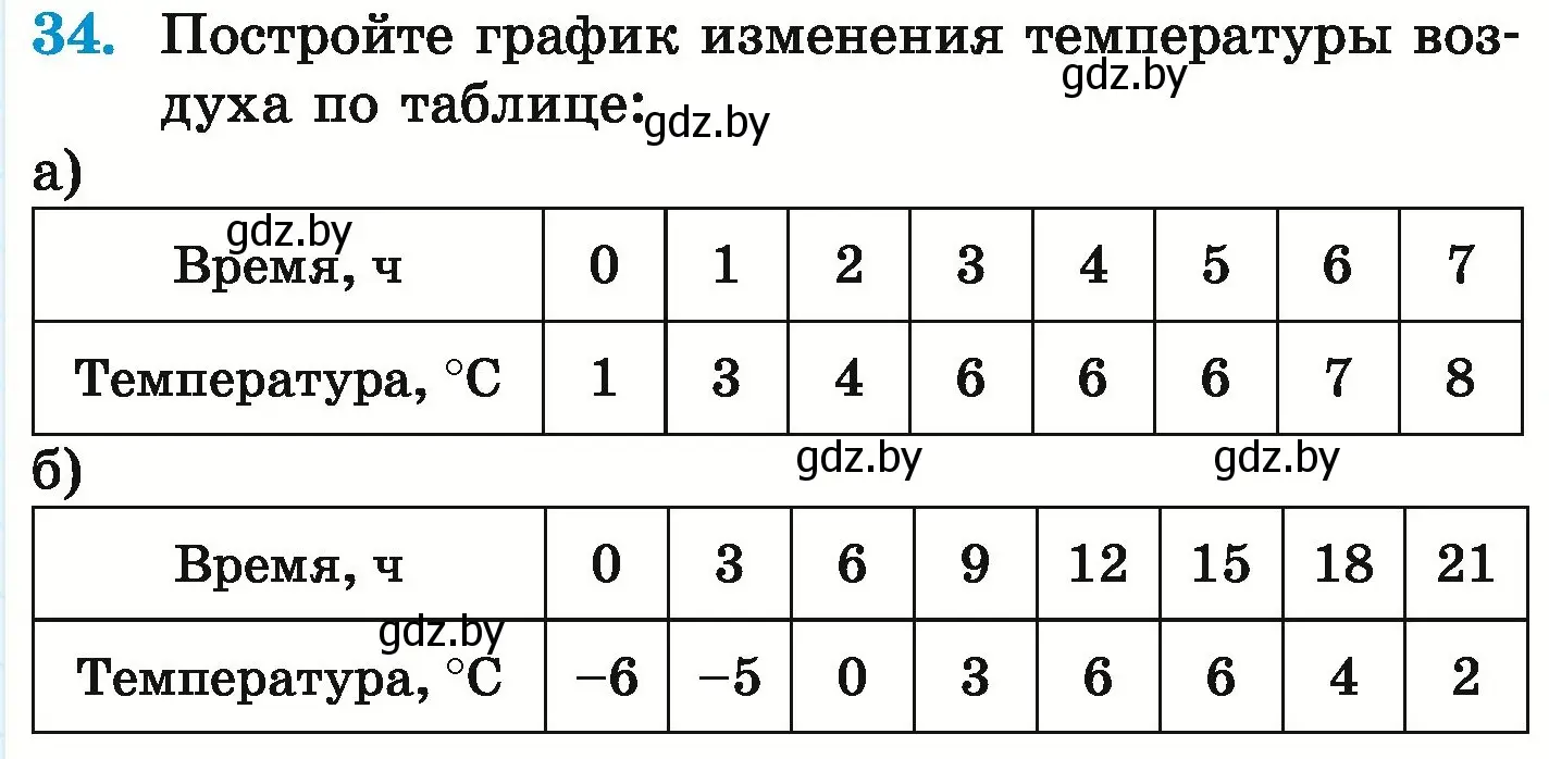 Условие номер 34 (страница 259) гдз по математике 6 класс Герасимов, Пирютко, учебник