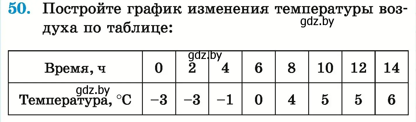 Условие номер 50 (страница 263) гдз по математике 6 класс Герасимов, Пирютко, учебник