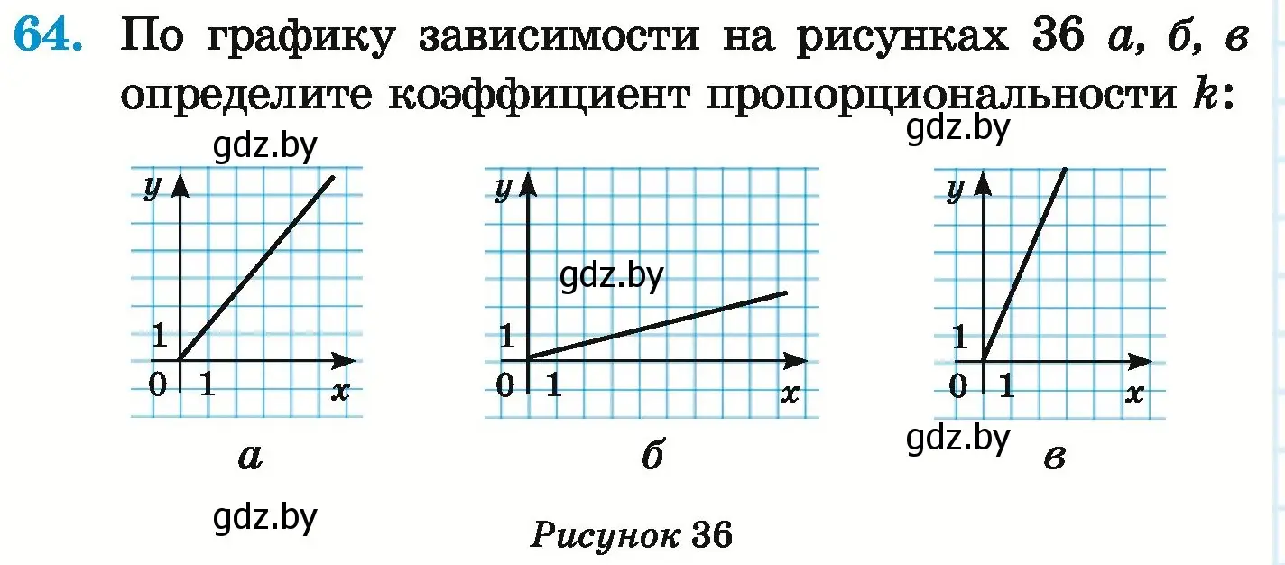 Условие номер 64 (страница 270) гдз по математике 6 класс Герасимов, Пирютко, учебник