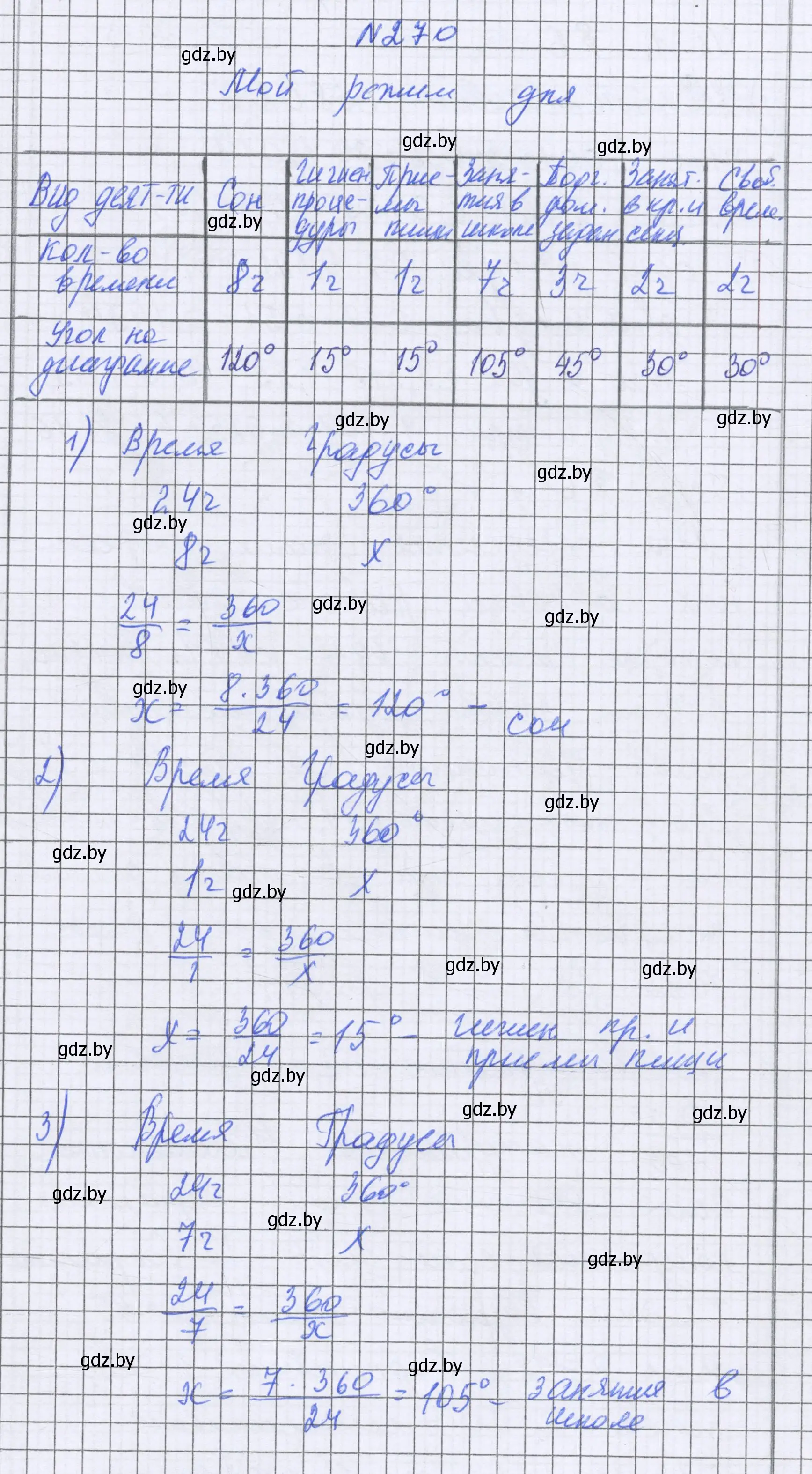 Решение номер 270 (страница 148) гдз по математике 6 класс Герасимов, Пирютко, учебник