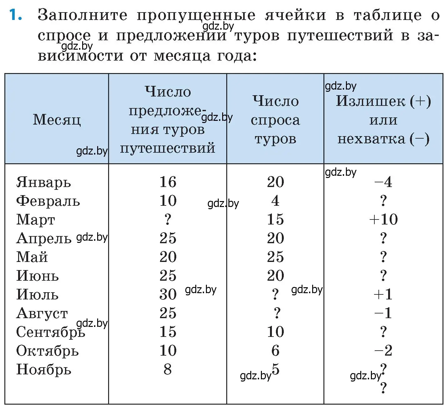 Условие номер 1 (страница 121) гдз по математике 6 класс Пирютко, Терешко, сборник задач