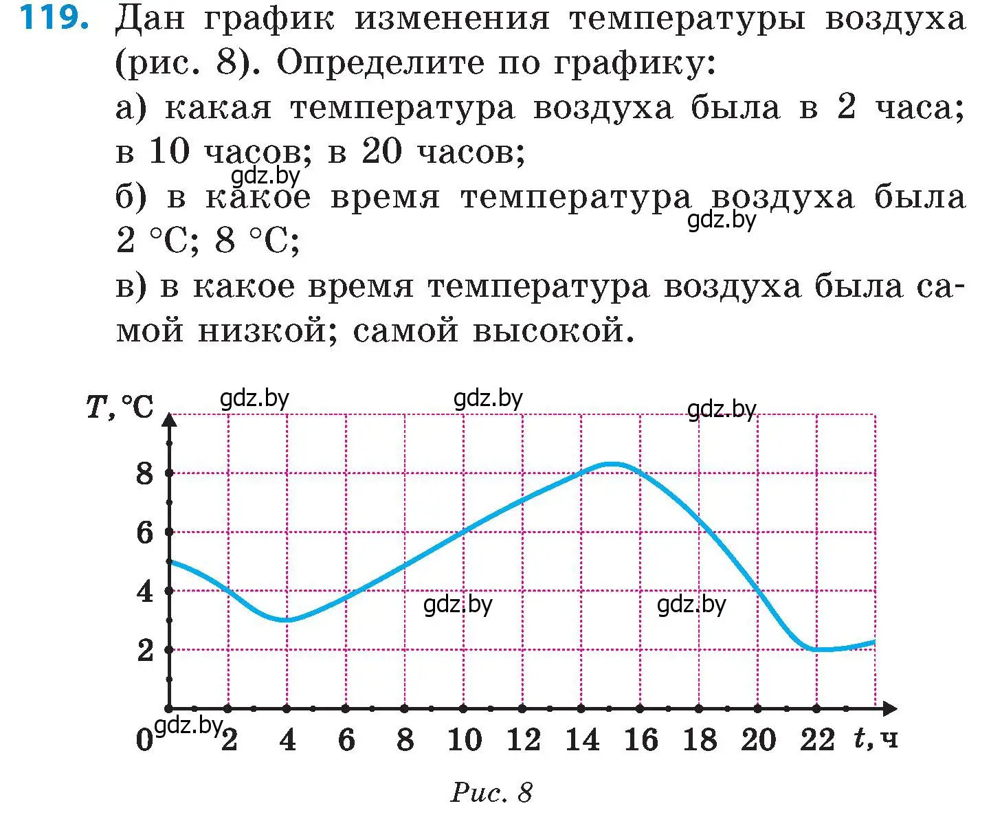 Условие номер 119 (страница 196) гдз по математике 6 класс Пирютко, Терешко, сборник задач