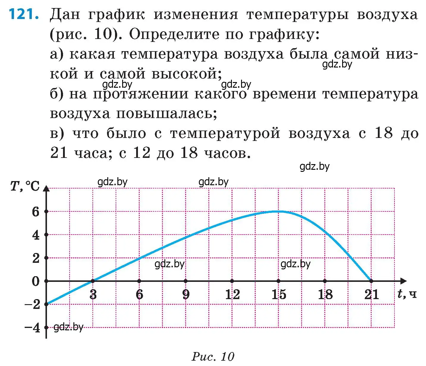 Условие номер 121 (страница 197) гдз по математике 6 класс Пирютко, Терешко, сборник задач