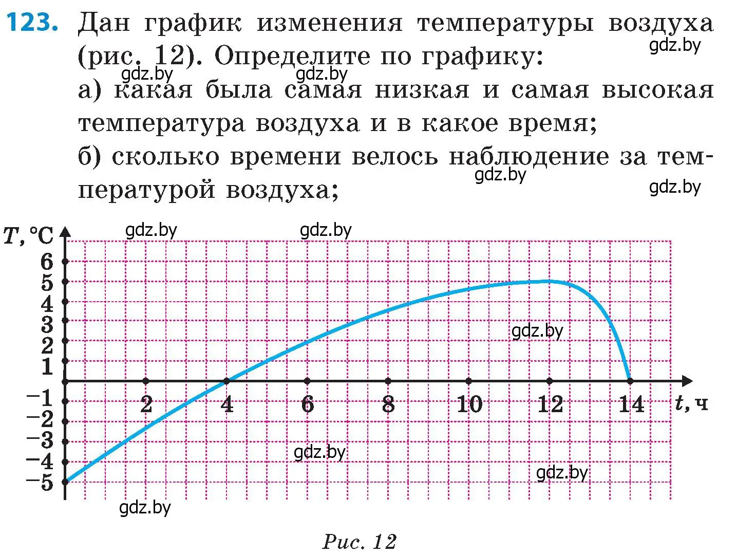 Условие номер 123 (страница 198) гдз по математике 6 класс Пирютко, Терешко, сборник задач