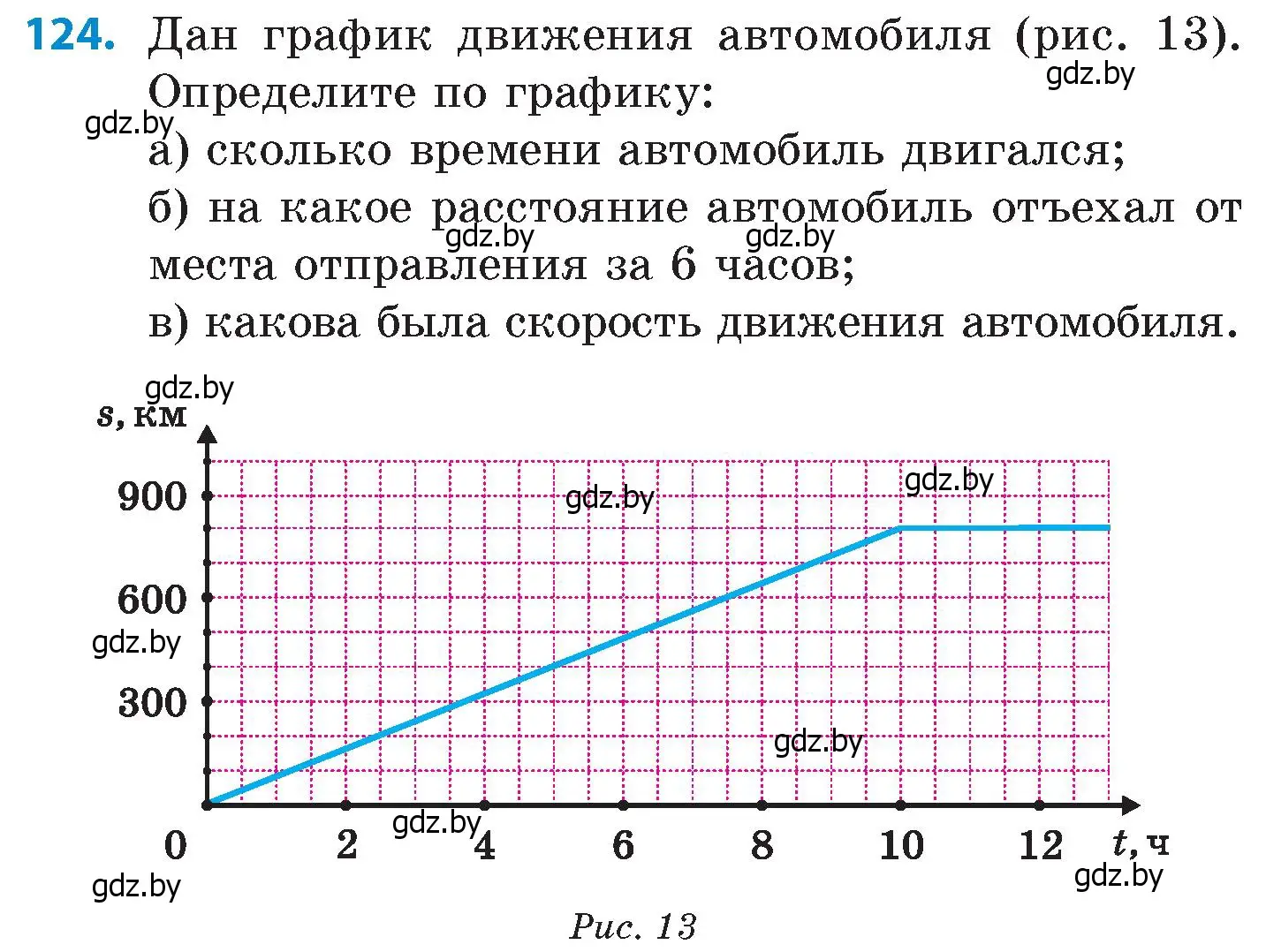 Условие номер 124 (страница 199) гдз по математике 6 класс Пирютко, Терешко, сборник задач