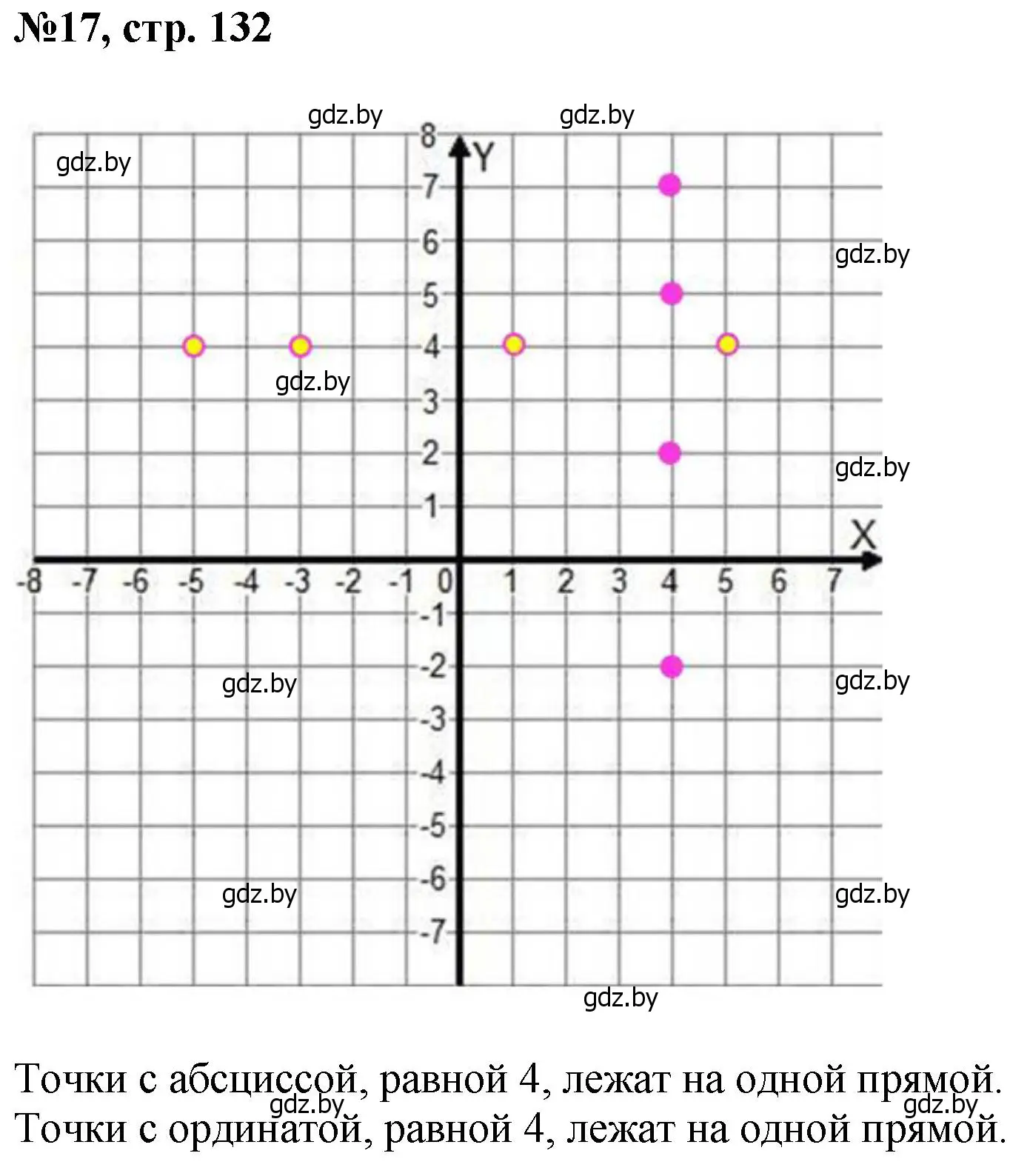 Решение номер 17 (страница 132) гдз по математике 6 класс Пирютко, Терешко, сборник задач