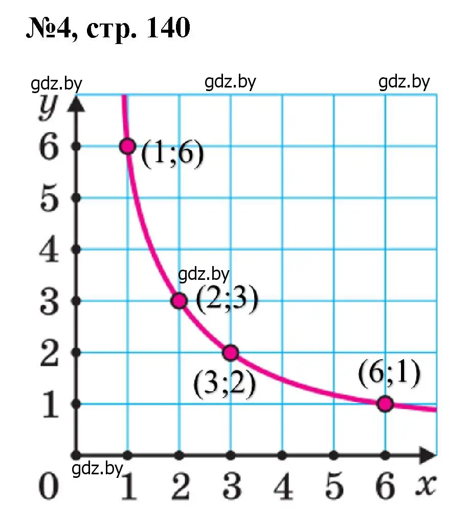 Решение номер 4 (страница 140) гдз по математике 6 класс Пирютко, Терешко, сборник задач