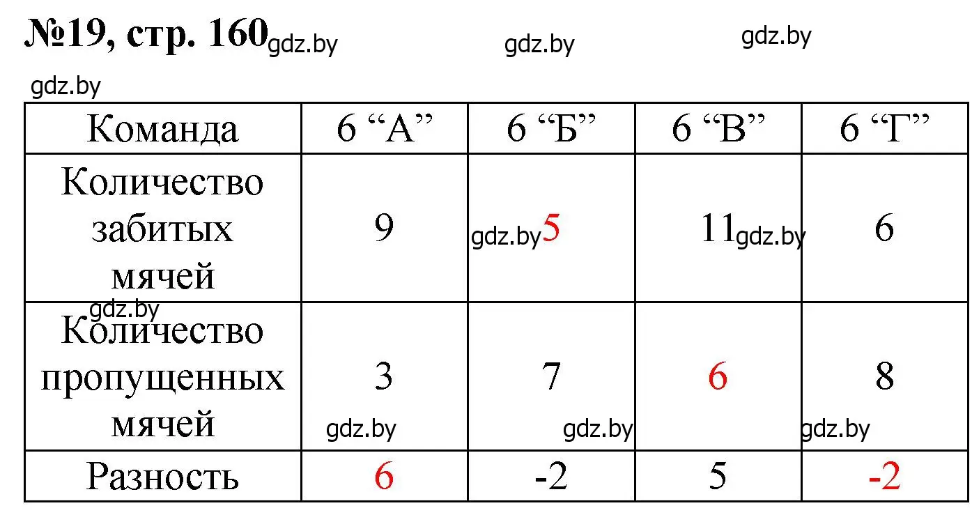 Решение номер 19 (страница 160) гдз по математике 6 класс Пирютко, Терешко, сборник задач