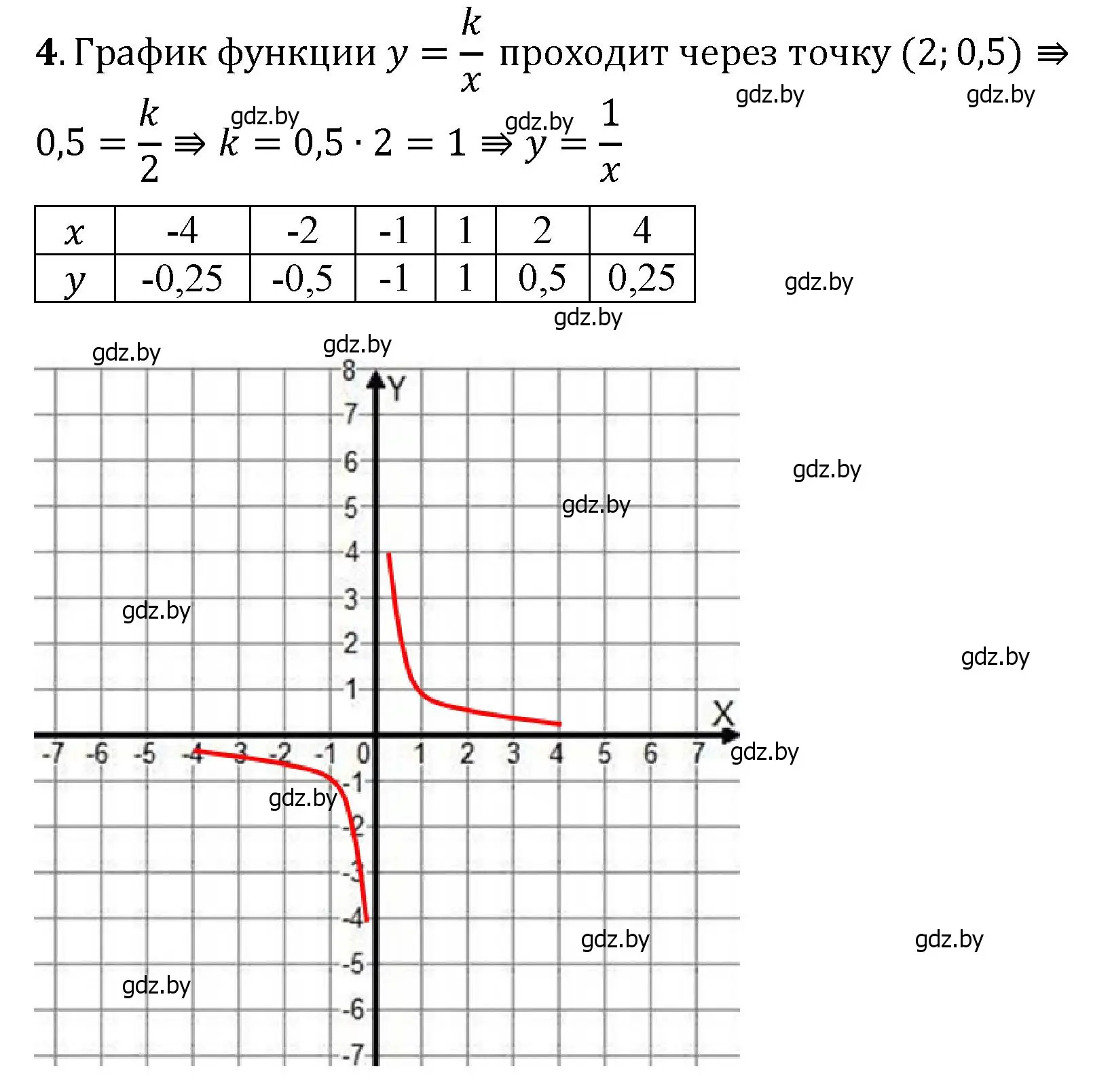 Решение номер 4 (страница 145) гдз по математике 6 класс Пирютко, Терешко, сборник задач