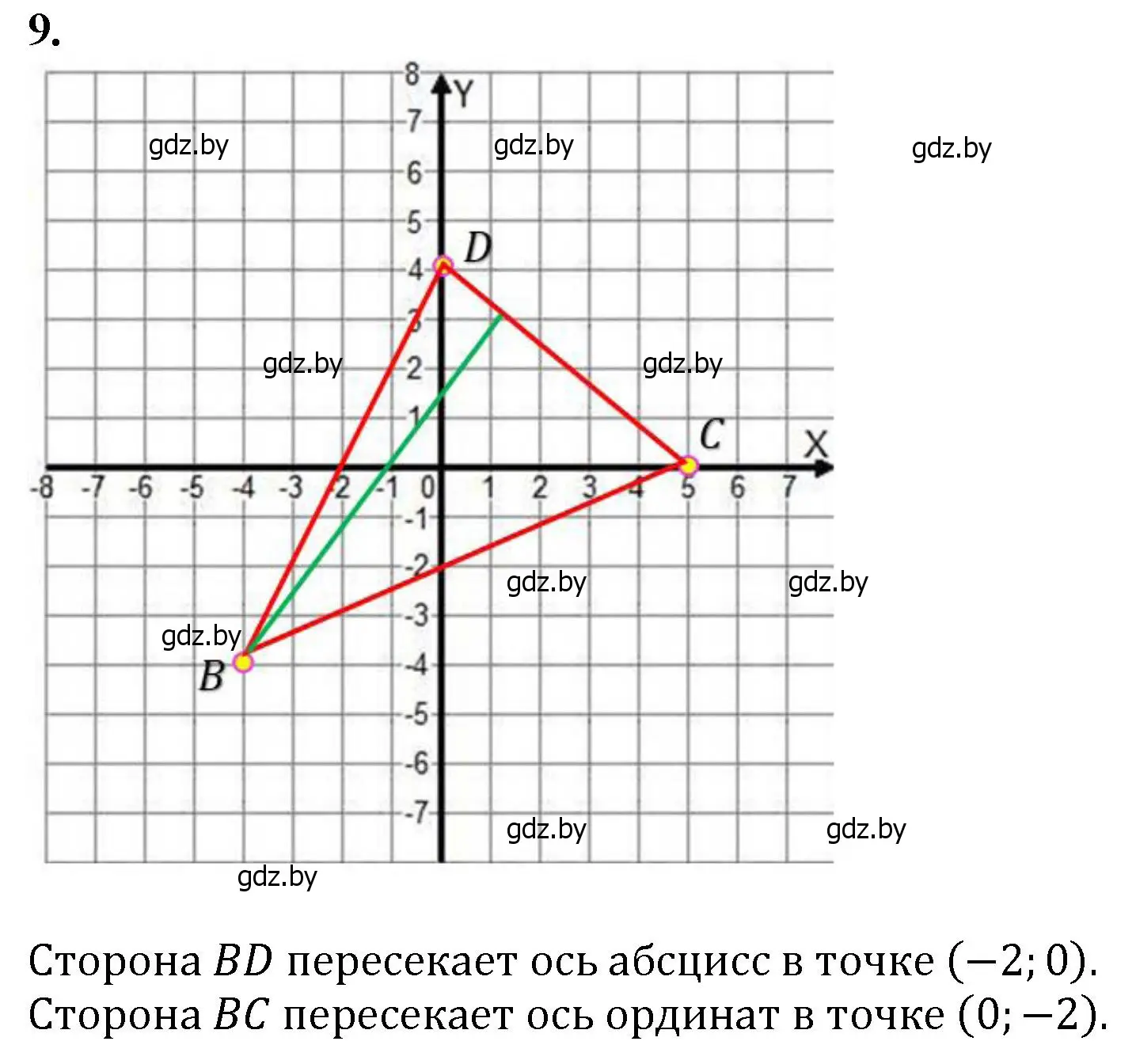 Решение номер 9 (страница 148) гдз по математике 6 класс Пирютко, Терешко, сборник задач