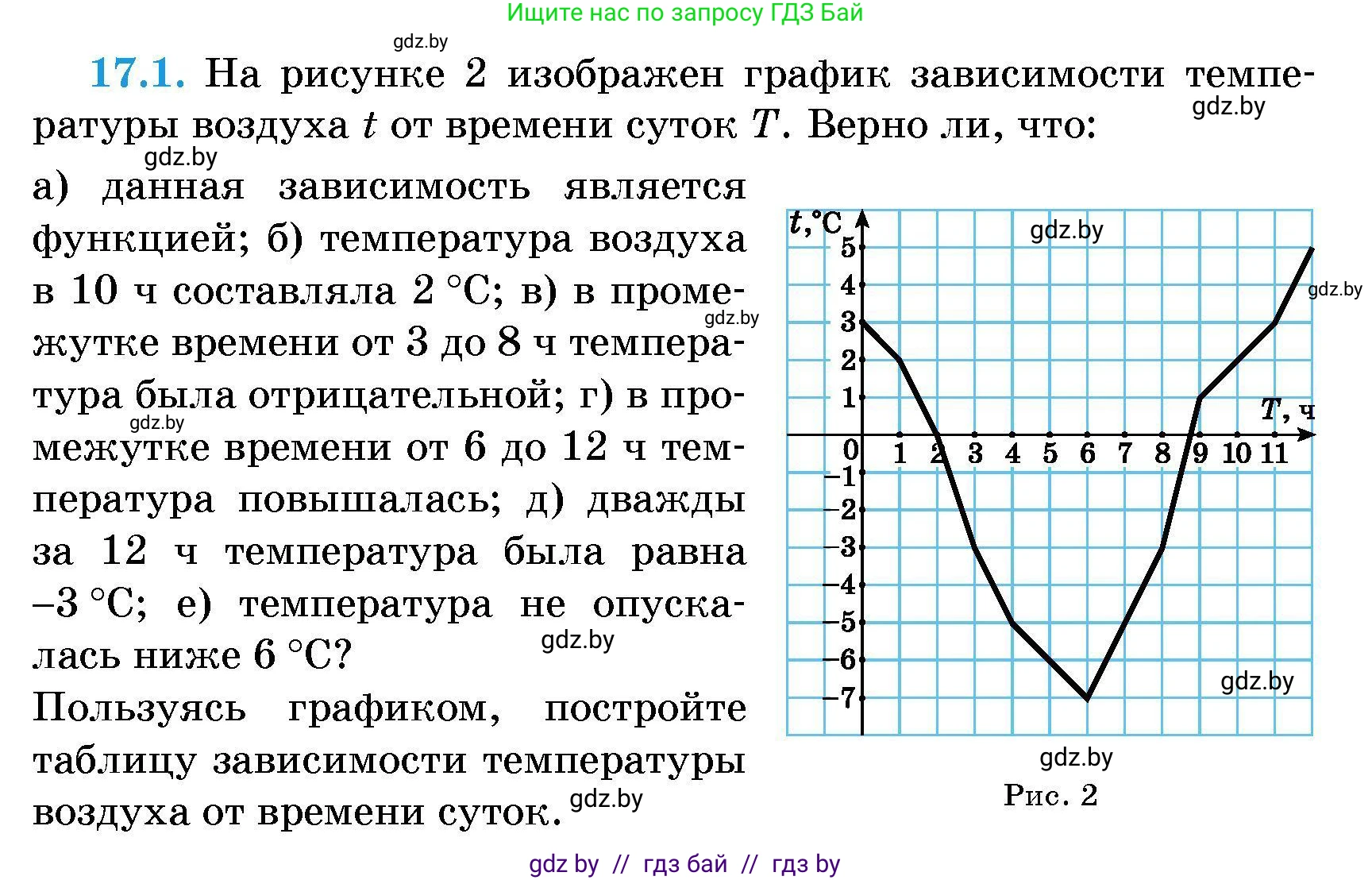 Алгебра, 7-9 класс Сборник задач, авторы: Арефьева Ирина Глебовна, Пирютко Ольга Николаевна, издательство Народная асвета, Минск, 2020, страница 74, номер 17.1, Условие