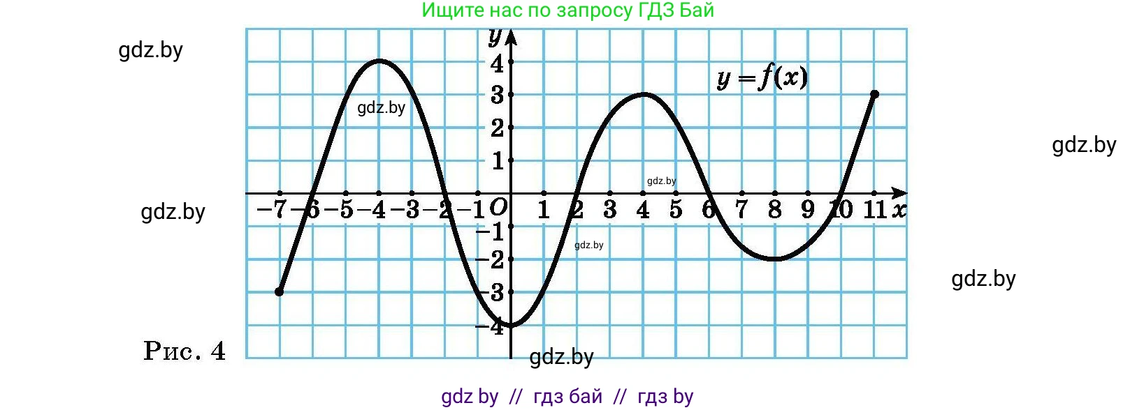 Алгебра, 7-9 класс Сборник задач, авторы: Арефьева Ирина Глебовна, Пирютко Ольга Николаевна, издательство Народная асвета, Минск, 2020, страница 75, номер 17.7, Условие (продолжение 2)