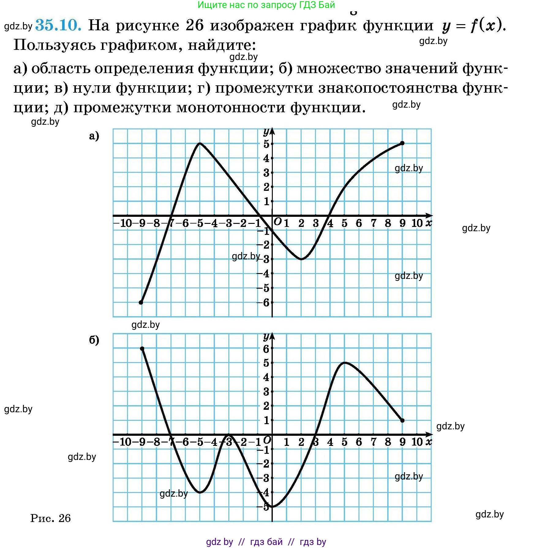 Алгебра, 7-9 класс Сборник задач, авторы: Арефьева Ирина Глебовна, Пирютко Ольга Николаевна, издательство Народная асвета, Минск, 2020, страница 172, номер 35.10, Условие
