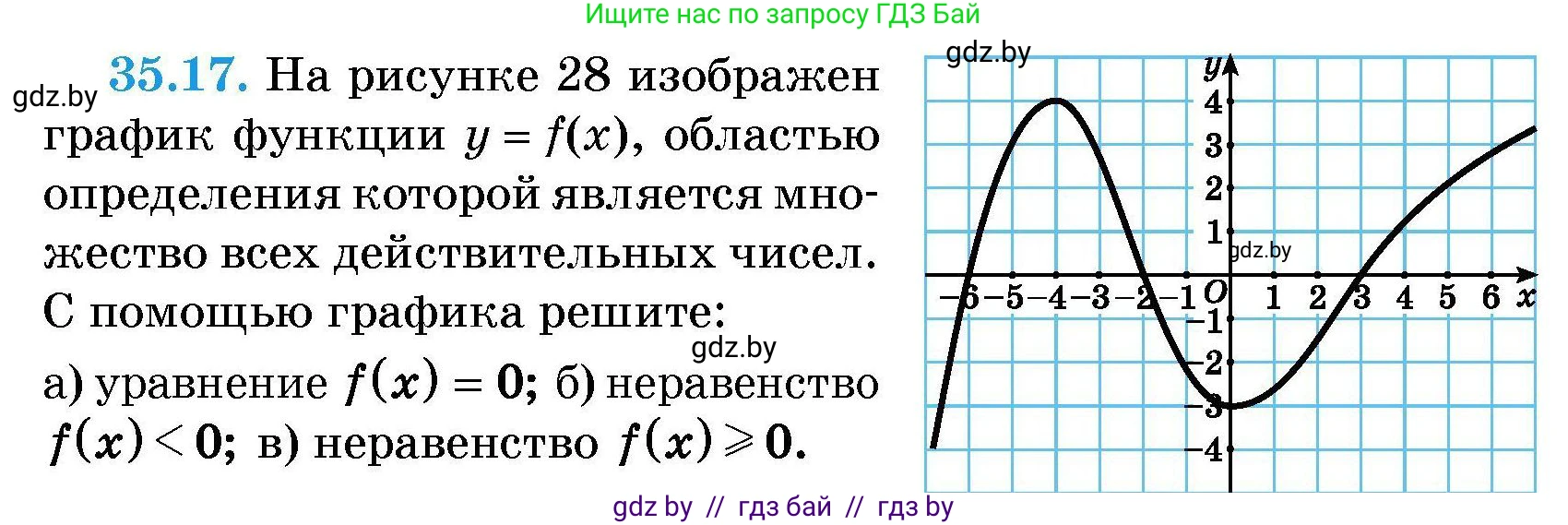 Алгебра, 7-9 класс Сборник задач, авторы: Арефьева Ирина Глебовна, Пирютко Ольга Николаевна, издательство Народная асвета, Минск, 2020, страница 174, номер 35.17, Условие