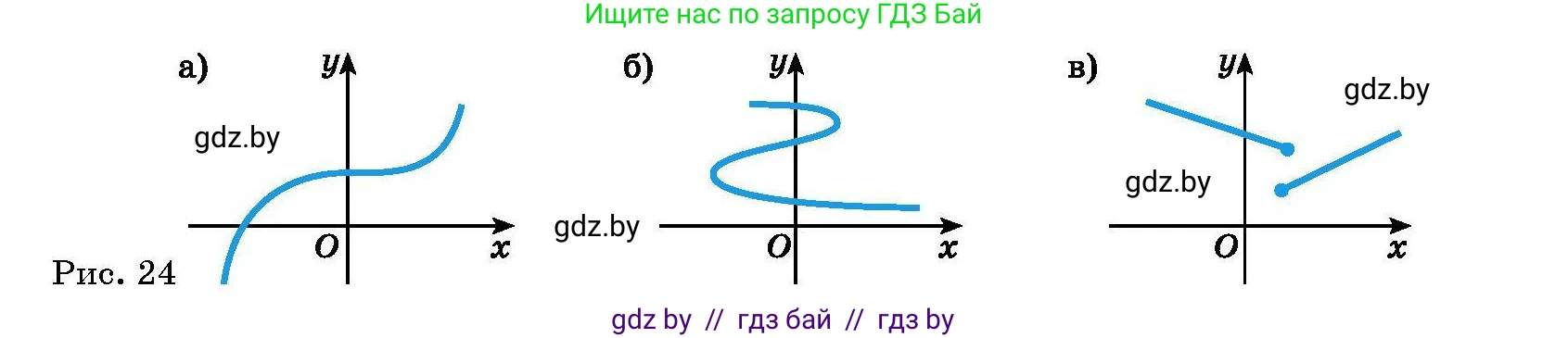 Алгебра, 7-9 класс Сборник задач, авторы: Арефьева Ирина Глебовна, Пирютко Ольга Николаевна, издательство Народная асвета, Минск, 2020, страница 170, номер 35.2, Условие (продолжение 2)