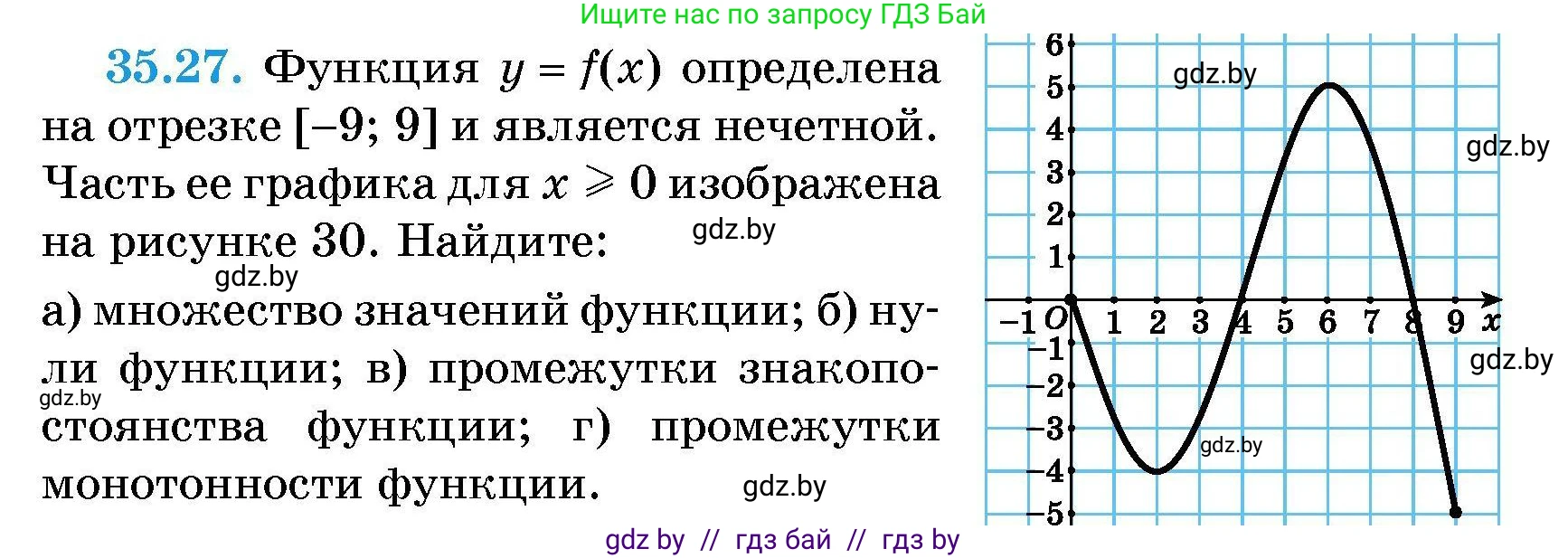 Алгебра, 7-9 класс Сборник задач, авторы: Арефьева Ирина Глебовна, Пирютко Ольга Николаевна, издательство Народная асвета, Минск, 2020, страница 175, номер 35.27, Условие