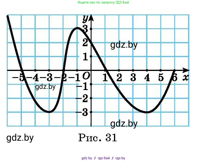 Алгебра, 7-9 класс Сборник задач, авторы: Арефьева Ирина Глебовна, Пирютко Ольга Николаевна, издательство Народная асвета, Минск, 2020, страница 176, номер 35.33, Условие (продолжение 2)