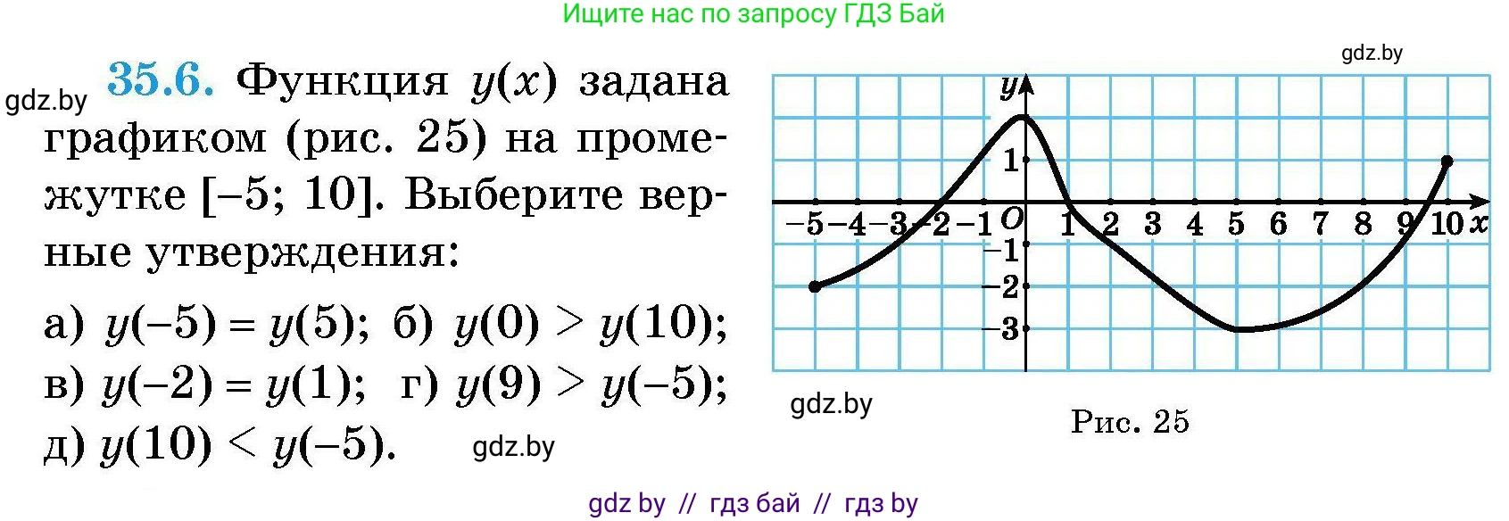 Алгебра, 7-9 класс Сборник задач, авторы: Арефьева Ирина Глебовна, Пирютко Ольга Николаевна, издательство Народная асвета, Минск, 2020, страница 171, номер 35.6, Условие
