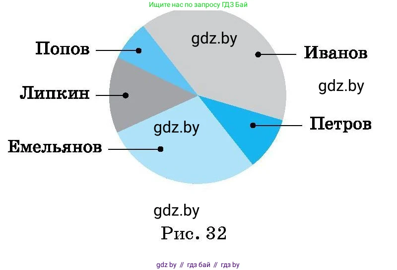 Алгебра, 7-9 класс Сборник задач, авторы: Арефьева Ирина Глебовна, Пирютко Ольга Николаевна, издательство Народная асвета, Минск, 2020, страница 211, номер 4, Условие (продолжение 2)