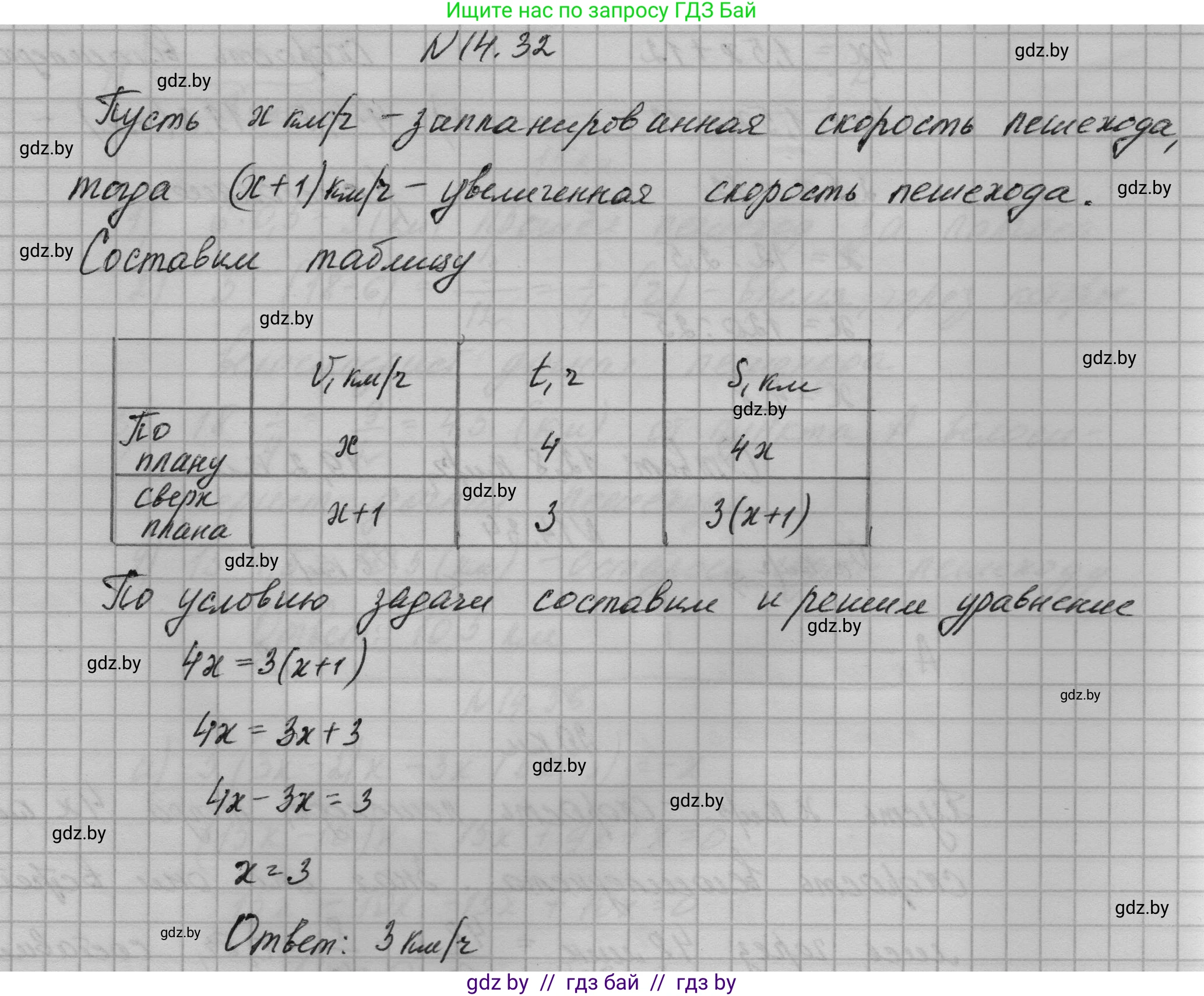 Алгебра, 7-9 класс Сборник задач, авторы: Арефьева Ирина Глебовна, Пирютко Ольга Николаевна, издательство Народная асвета, Минск, 2020, страница 65, номер 14.32, Решение