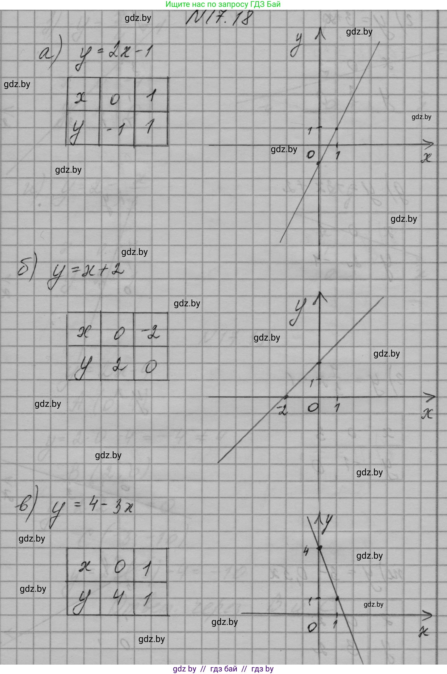 Алгебра, 7-9 класс Сборник задач, авторы: Арефьева Ирина Глебовна, Пирютко Ольга Николаевна, издательство Народная асвета, Минск, 2020, страница 77, номер 17.18, Решение