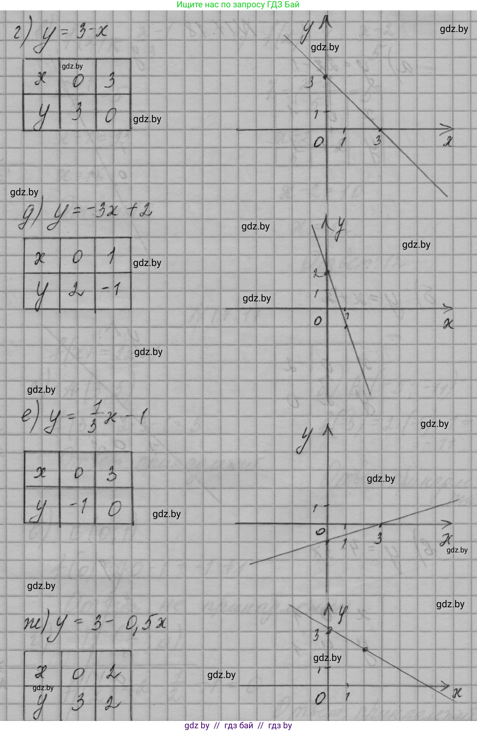 Алгебра, 7-9 класс Сборник задач, авторы: Арефьева Ирина Глебовна, Пирютко Ольга Николаевна, издательство Народная асвета, Минск, 2020, страница 77, номер 17.18, Решение (продолжение 2)