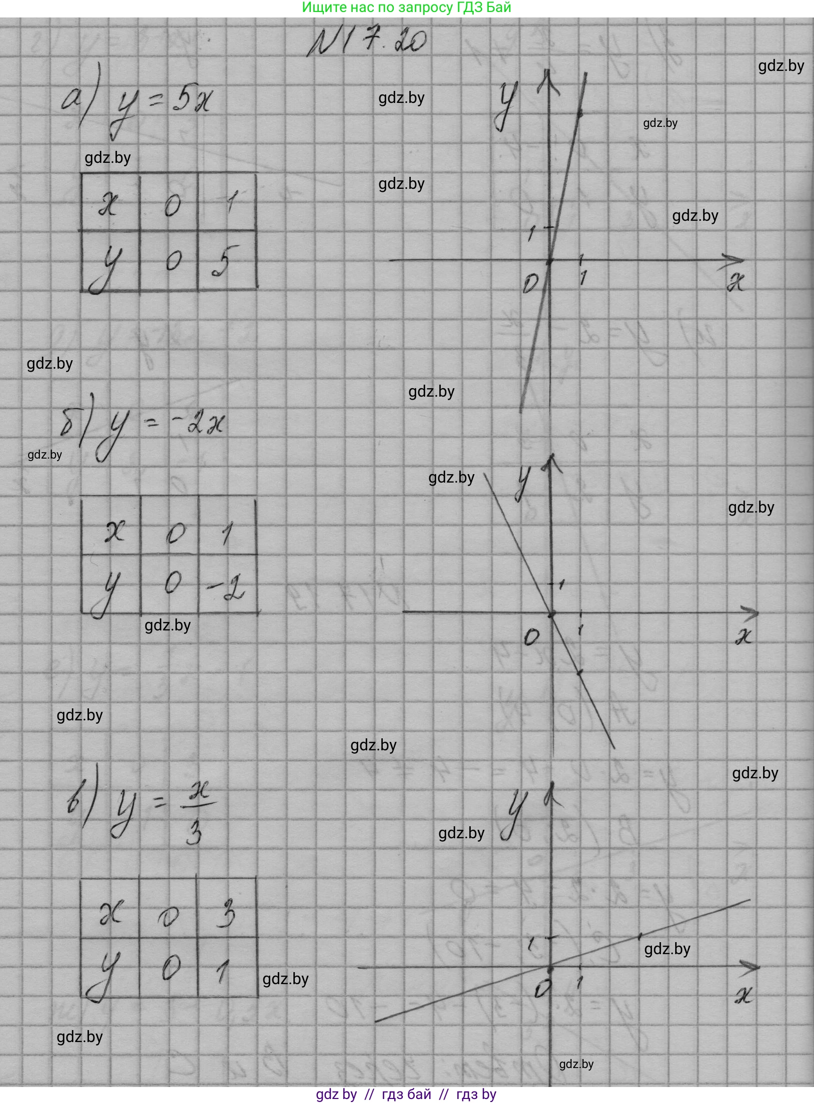Алгебра, 7-9 класс Сборник задач, авторы: Арефьева Ирина Глебовна, Пирютко Ольга Николаевна, издательство Народная асвета, Минск, 2020, страница 77, номер 17.20, Решение