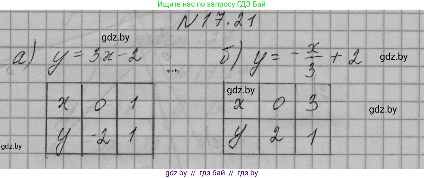Алгебра, 7-9 класс Сборник задач, авторы: Арефьева Ирина Глебовна, Пирютко Ольга Николаевна, издательство Народная асвета, Минск, 2020, страница 78, номер 17.21, Решение