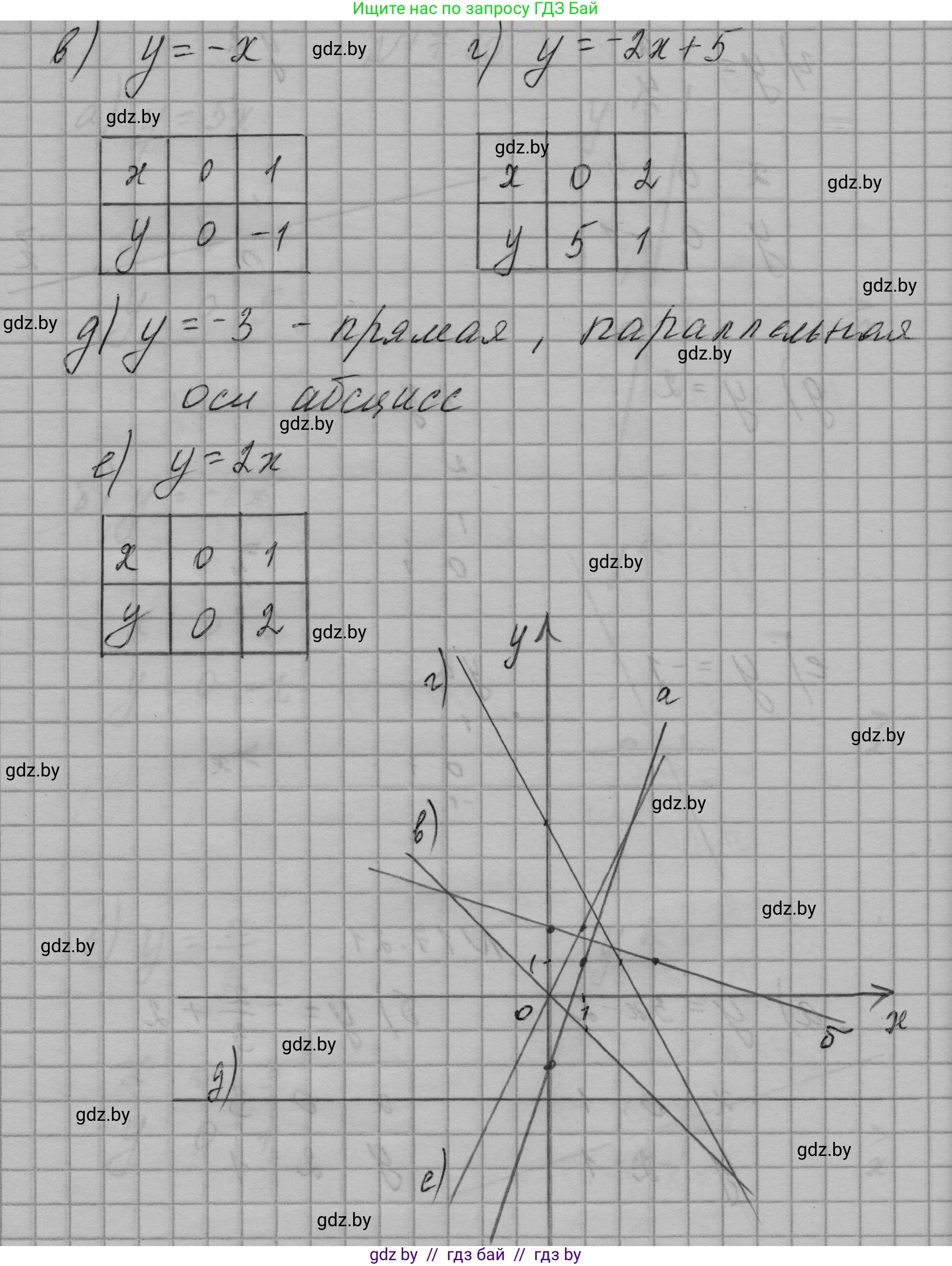 Алгебра, 7-9 класс Сборник задач, авторы: Арефьева Ирина Глебовна, Пирютко Ольга Николаевна, издательство Народная асвета, Минск, 2020, страница 78, номер 17.21, Решение (продолжение 2)