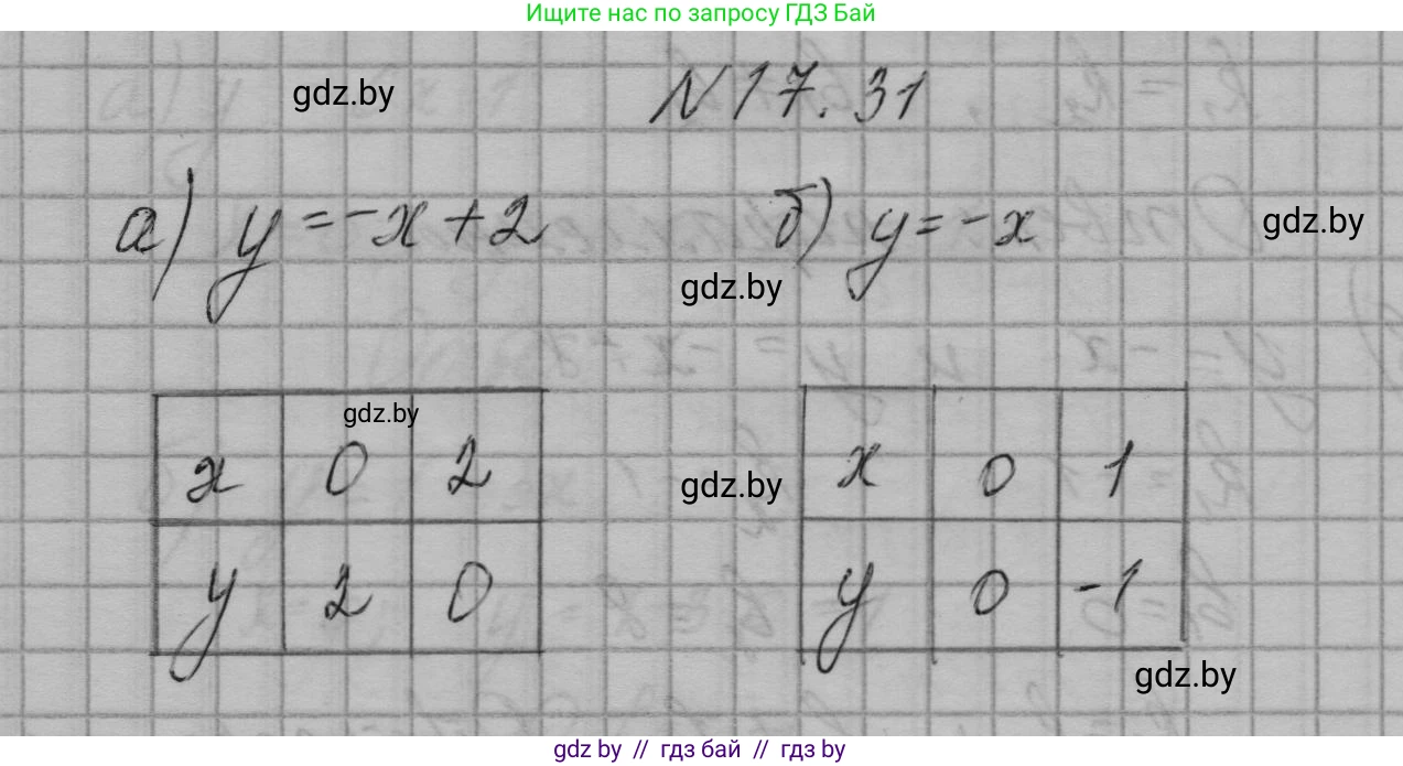 Алгебра, 7-9 класс Сборник задач, авторы: Арефьева Ирина Глебовна, Пирютко Ольга Николаевна, издательство Народная асвета, Минск, 2020, страница 79, номер 17.31, Решение