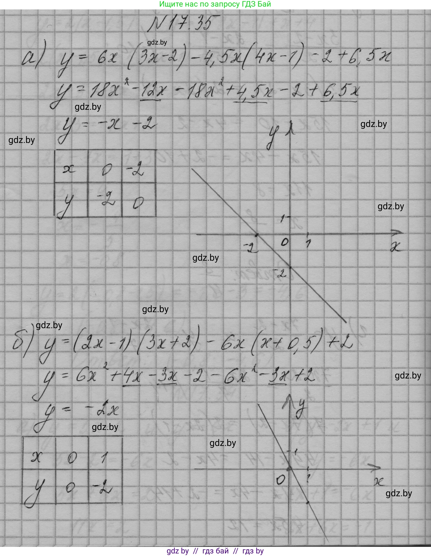 Алгебра, 7-9 класс Сборник задач, авторы: Арефьева Ирина Глебовна, Пирютко Ольга Николаевна, издательство Народная асвета, Минск, 2020, страница 79, номер 17.35, Решение