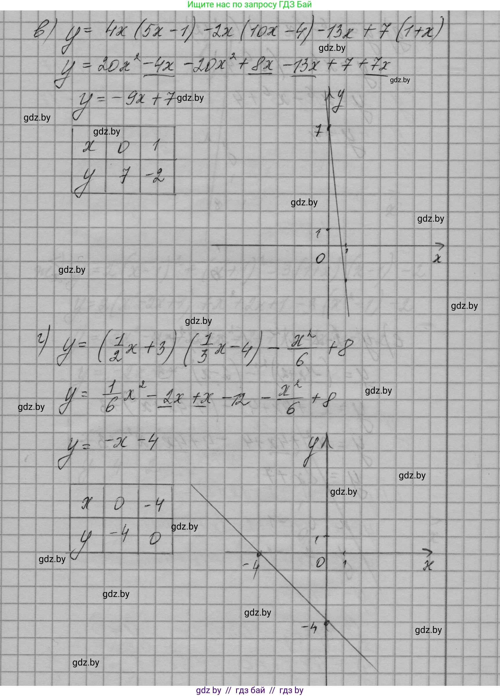 Алгебра, 7-9 класс Сборник задач, авторы: Арефьева Ирина Глебовна, Пирютко Ольга Николаевна, издательство Народная асвета, Минск, 2020, страница 79, номер 17.35, Решение (продолжение 2)
