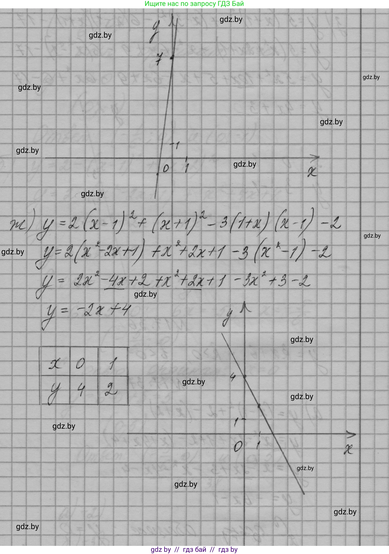 Алгебра, 7-9 класс Сборник задач, авторы: Арефьева Ирина Глебовна, Пирютко Ольга Николаевна, издательство Народная асвета, Минск, 2020, страница 79, номер 17.35, Решение (продолжение 4)