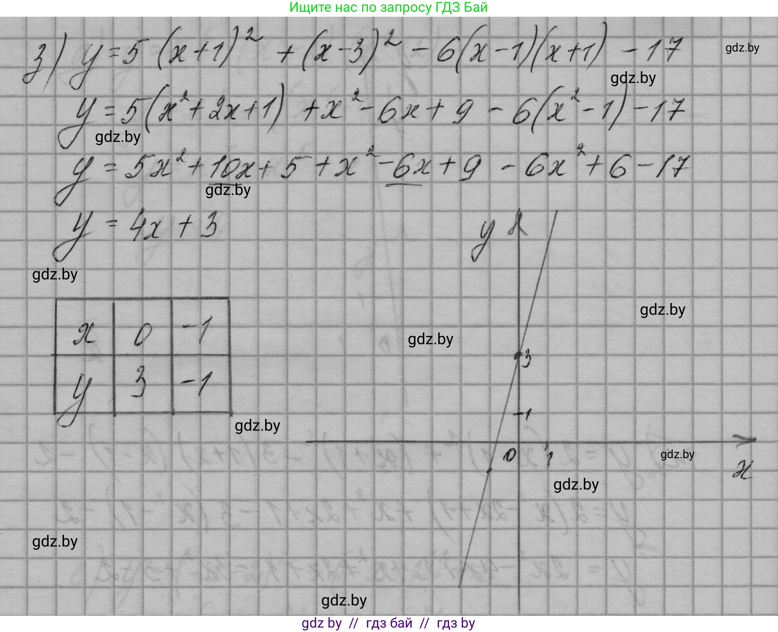 Алгебра, 7-9 класс Сборник задач, авторы: Арефьева Ирина Глебовна, Пирютко Ольга Николаевна, издательство Народная асвета, Минск, 2020, страница 79, номер 17.35, Решение (продолжение 5)
