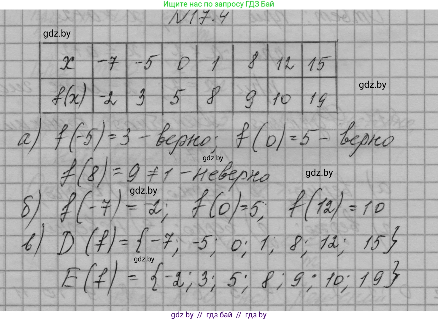 Алгебра, 7-9 класс Сборник задач, авторы: Арефьева Ирина Глебовна, Пирютко Ольга Николаевна, издательство Народная асвета, Минск, 2020, страница 75, номер 17.4, Решение