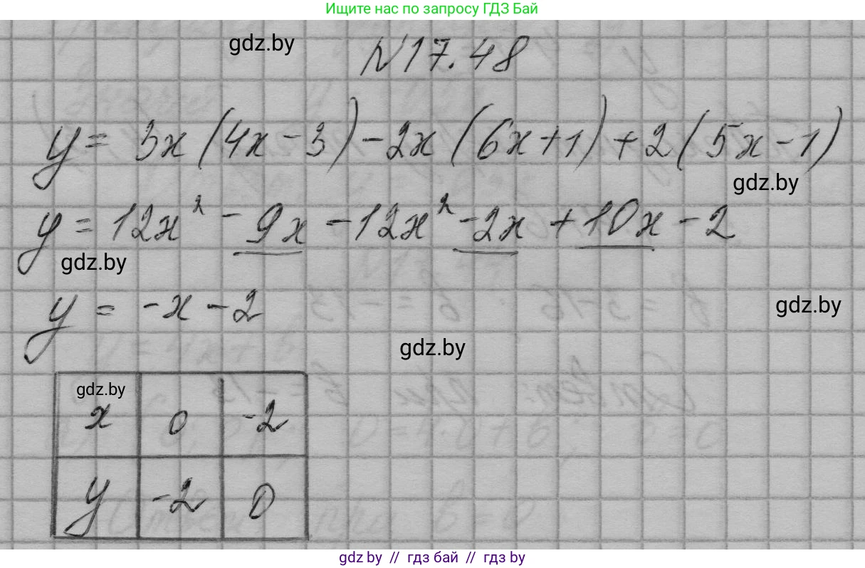 Алгебра, 7-9 класс Сборник задач, авторы: Арефьева Ирина Глебовна, Пирютко Ольга Николаевна, издательство Народная асвета, Минск, 2020, страница 82, номер 17.48, Решение