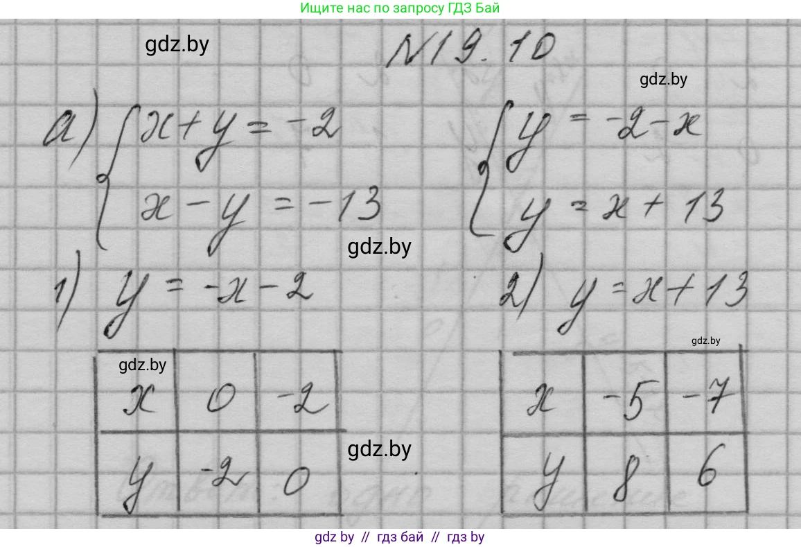 Алгебра, 7-9 класс Сборник задач, авторы: Арефьева Ирина Глебовна, Пирютко Ольга Николаевна, издательство Народная асвета, Минск, 2020, страница 86, номер 19.10, Решение