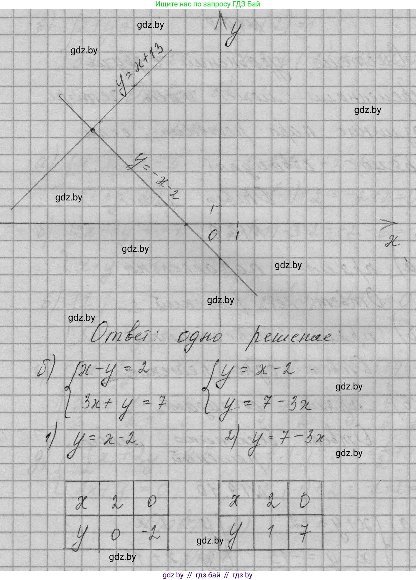 Алгебра, 7-9 класс Сборник задач, авторы: Арефьева Ирина Глебовна, Пирютко Ольга Николаевна, издательство Народная асвета, Минск, 2020, страница 86, номер 19.10, Решение (продолжение 2)