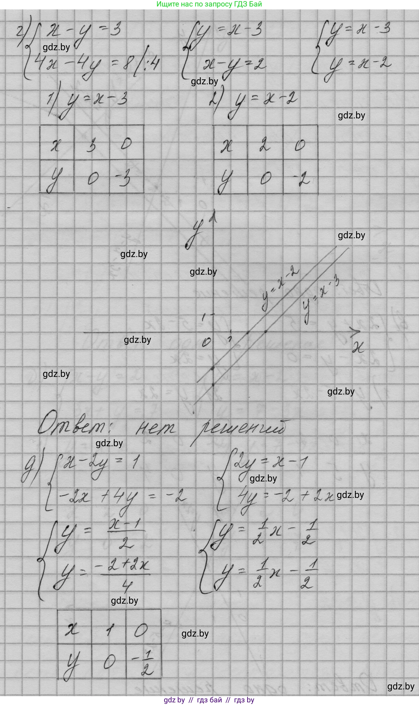 Алгебра, 7-9 класс Сборник задач, авторы: Арефьева Ирина Глебовна, Пирютко Ольга Николаевна, издательство Народная асвета, Минск, 2020, страница 86, номер 19.10, Решение (продолжение 4)